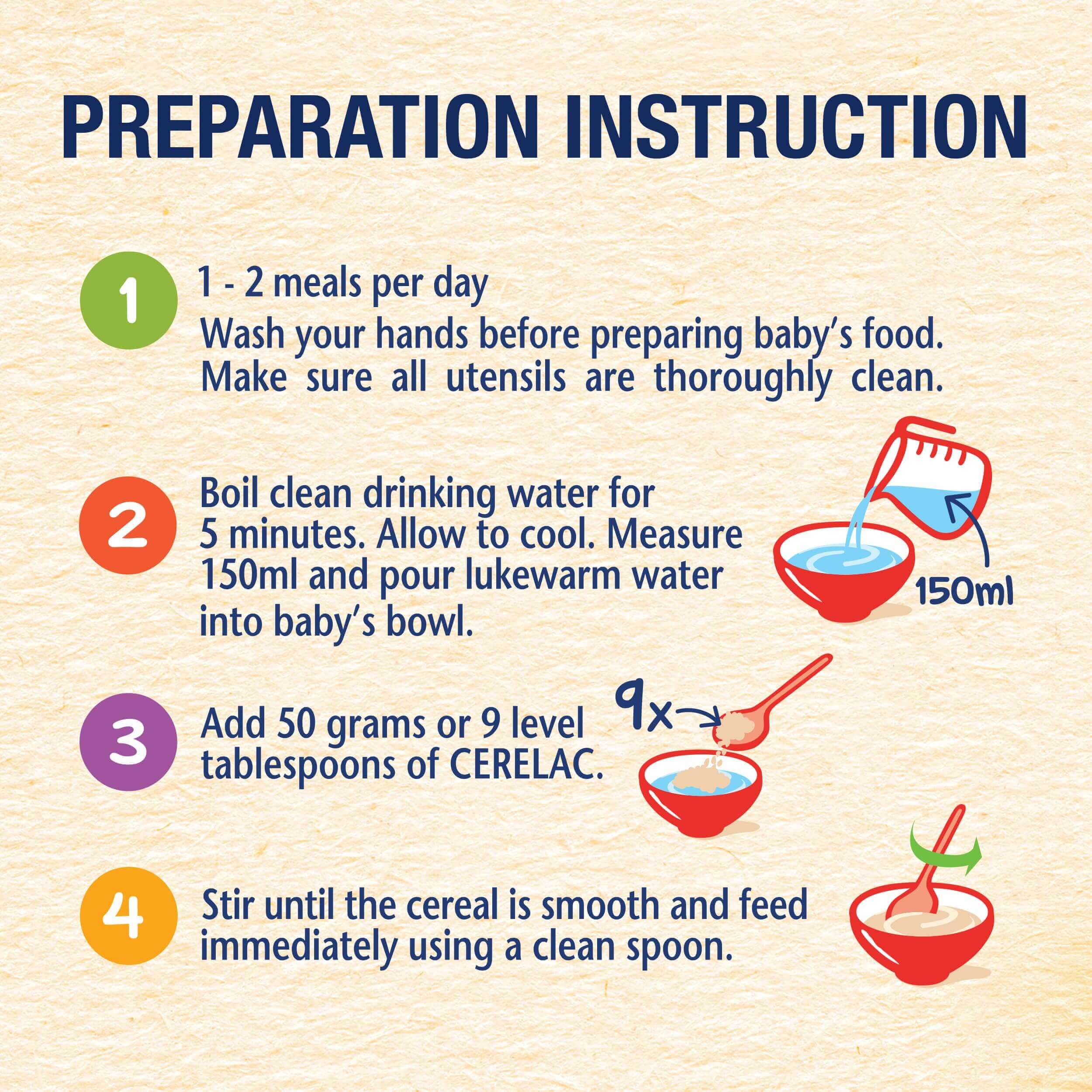 Preparation Method
