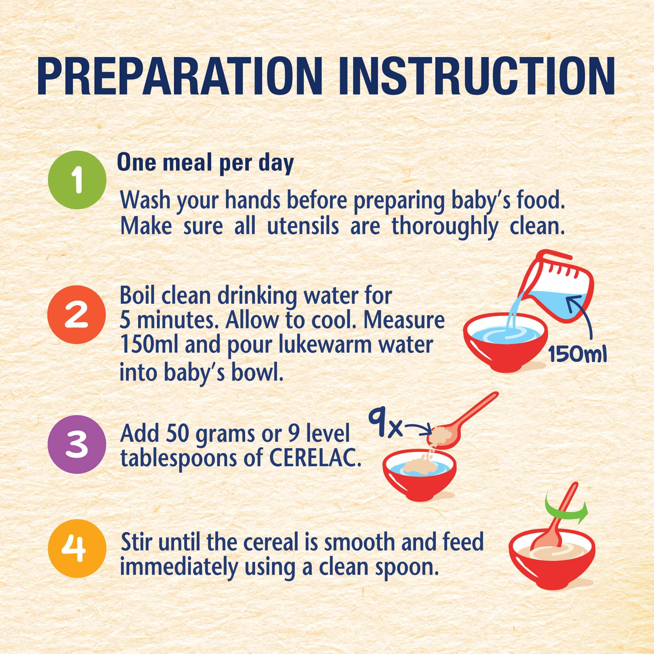 Preparation Method