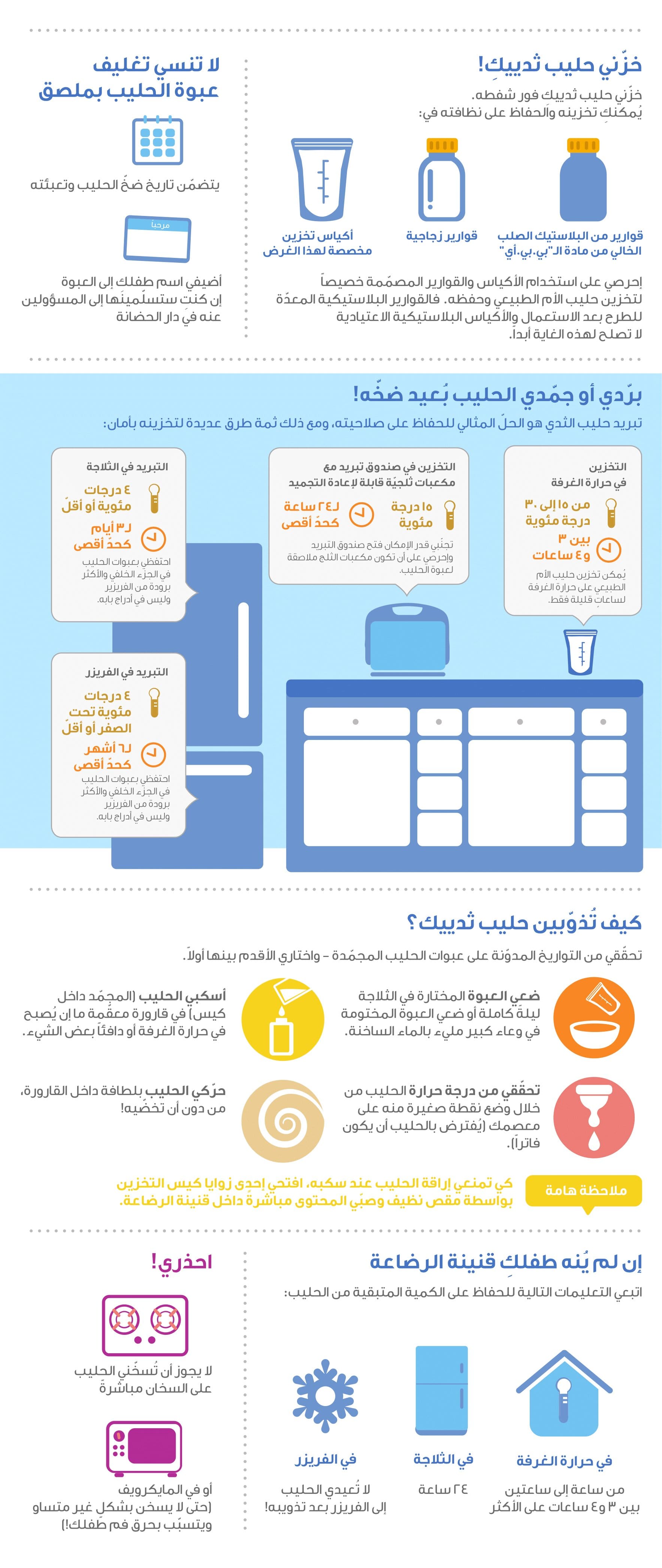 كيف تُقدّمين لطفلكِ الحليب المستخرج من ثدييك؟