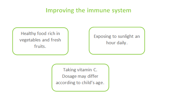 Immune system