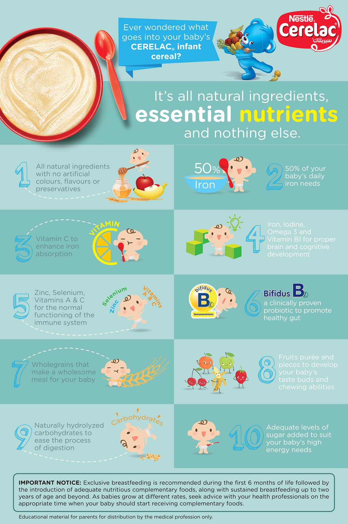 Cerelac Nestle 10 Natural Ingredients