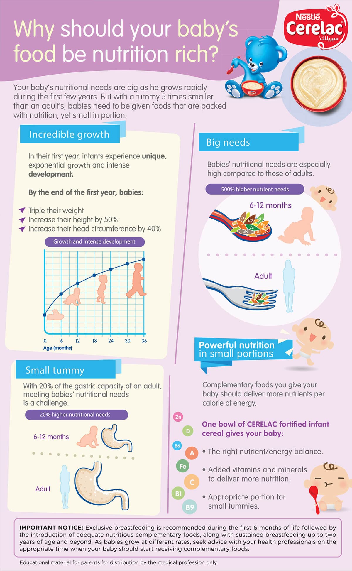 small tummy needs big nutrition