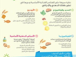 طعام غني للنمو الذهني
