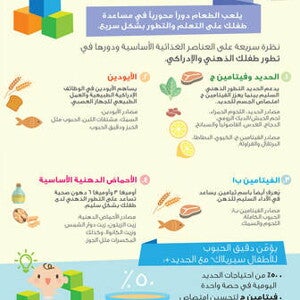 طعام غني للنمو الذهني