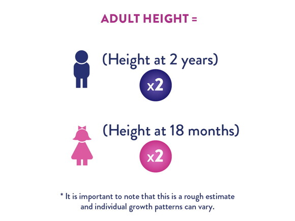 Catching up on height and weight with Ascenda 3+ Catching up on height and weight with Ascenda 3+