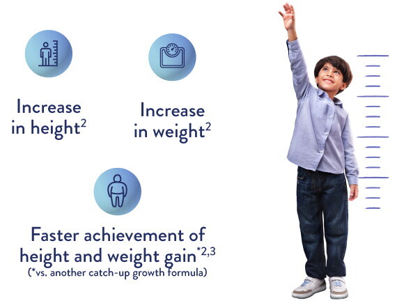 Catching up on height and weight with Ascenda 3+ Catching up on height and weight with Ascenda 3+