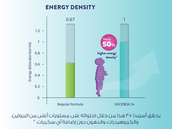 Boosting energy with Ascenda 3+ Boosting energy with Ascenda 3+